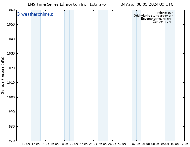 ciśnienie GEFS TS pon. 13.05.2024 00 UTC