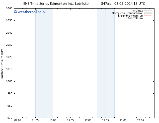 ciśnienie GEFS TS czw. 09.05.2024 19 UTC