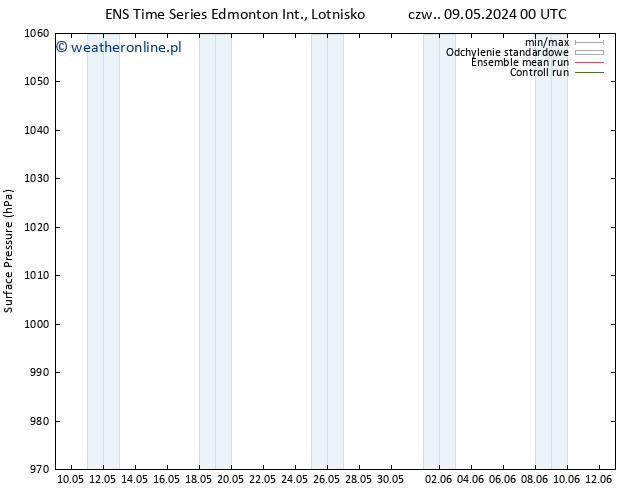 ciśnienie GEFS TS wto. 14.05.2024 00 UTC