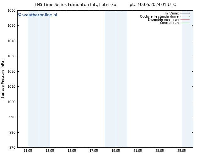 ciśnienie GEFS TS pon. 13.05.2024 01 UTC