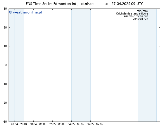ciśnienie GEFS TS pt. 03.05.2024 09 UTC