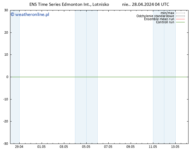 ciśnienie GEFS TS nie. 28.04.2024 10 UTC