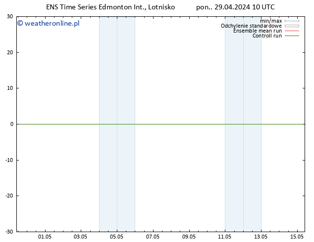 ciśnienie GEFS TS śro. 01.05.2024 16 UTC