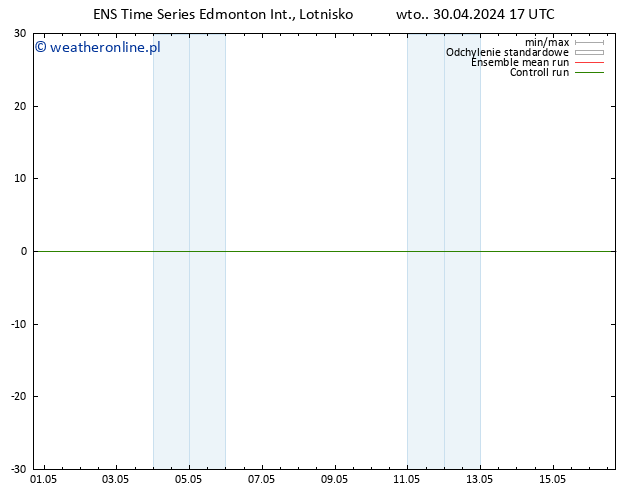 ciśnienie GEFS TS czw. 02.05.2024 17 UTC