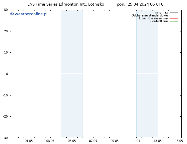 ciśnienie GEFS TS so. 04.05.2024 23 UTC