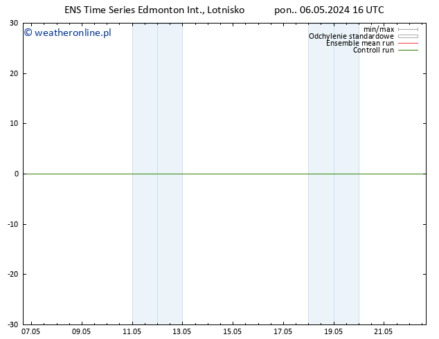 ciśnienie GEFS TS czw. 09.05.2024 10 UTC