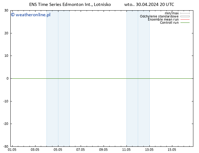 ciśnienie GEFS TS pt. 03.05.2024 08 UTC