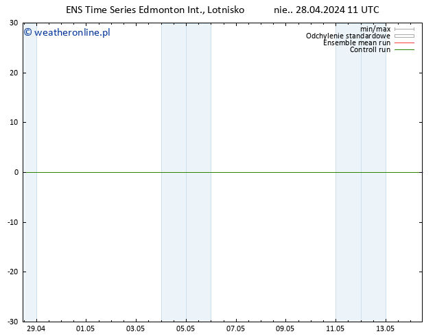 ciśnienie GEFS TS so. 04.05.2024 23 UTC