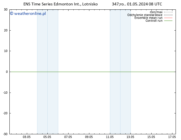 ciśnienie GEFS TS so. 04.05.2024 14 UTC