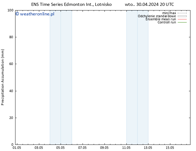 ciśnienie GEFS TS so. 04.05.2024 02 UTC