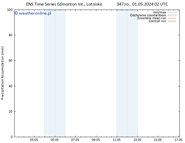 ciśnienie GEFS TS nie. 05.05.2024 08 UTC