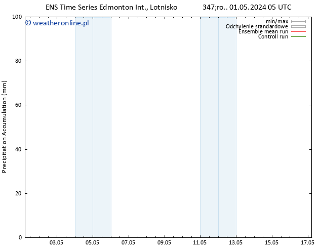 Precipitation accum. GEFS TS czw. 02.05.2024 05 UTC