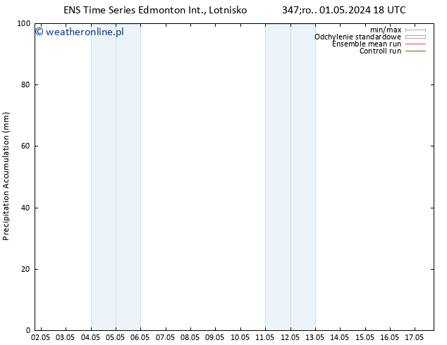 Precipitation accum. GEFS TS so. 04.05.2024 00 UTC