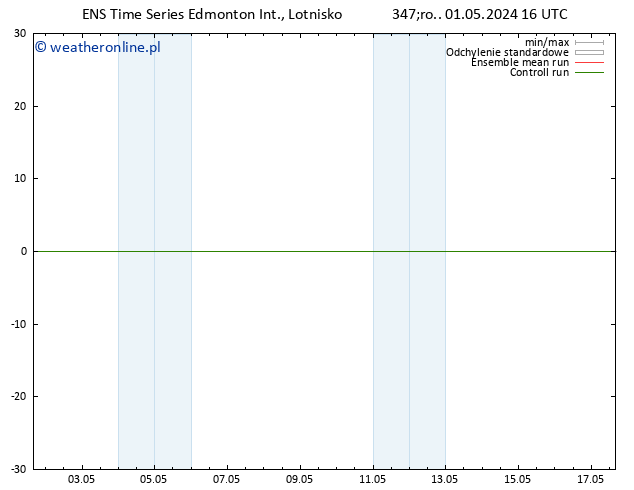 ciśnienie GEFS TS so. 04.05.2024 22 UTC