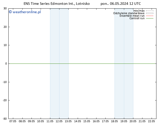 ciśnienie GEFS TS pon. 13.05.2024 12 UTC