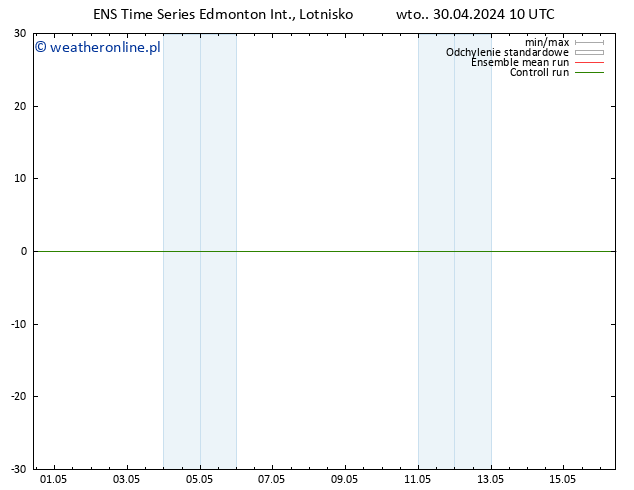 ciśnienie GEFS TS pt. 03.05.2024 04 UTC