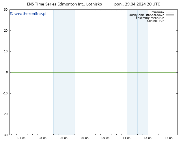 ciśnienie GEFS TS wto. 30.04.2024 14 UTC