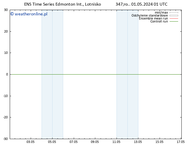 ciśnienie GEFS TS czw. 09.05.2024 01 UTC