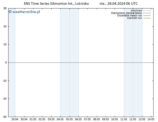 ciśnienie GEFS TS nie. 28.04.2024 12 UTC