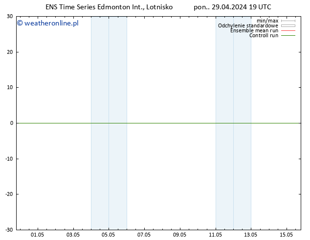 ciśnienie GEFS TS śro. 01.05.2024 01 UTC