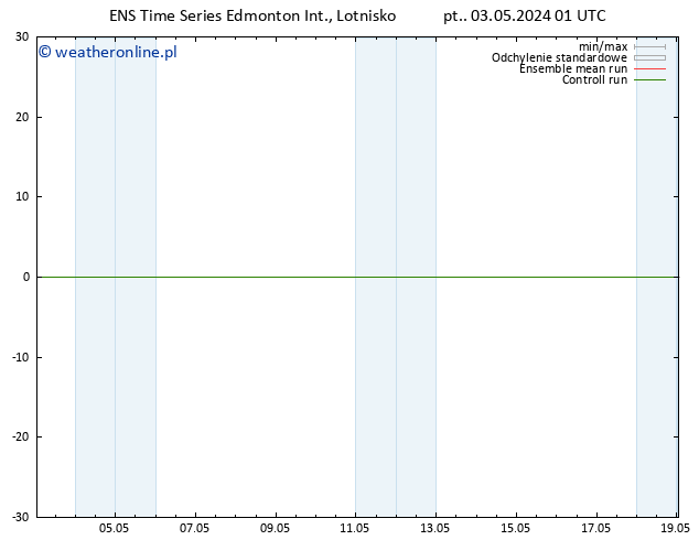 ciśnienie GEFS TS śro. 08.05.2024 13 UTC