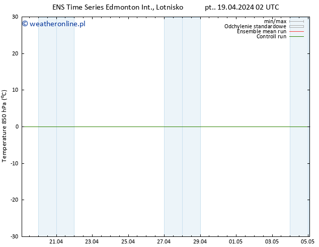 Temp. 850 hPa GEFS TS pt. 19.04.2024 14 UTC