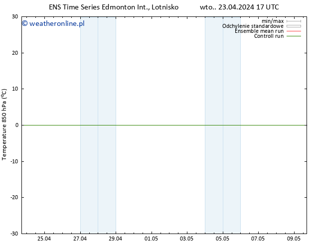 Temp. 850 hPa GEFS TS wto. 30.04.2024 17 UTC