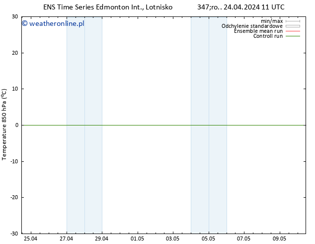 Temp. 850 hPa GEFS TS pt. 03.05.2024 11 UTC