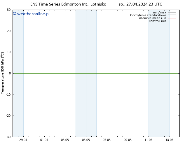 Temp. 850 hPa GEFS TS pon. 29.04.2024 11 UTC