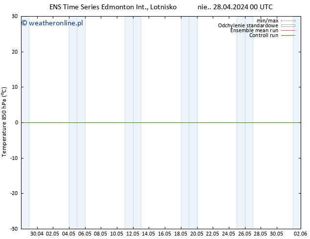 Temp. 850 hPa GEFS TS pon. 29.04.2024 12 UTC