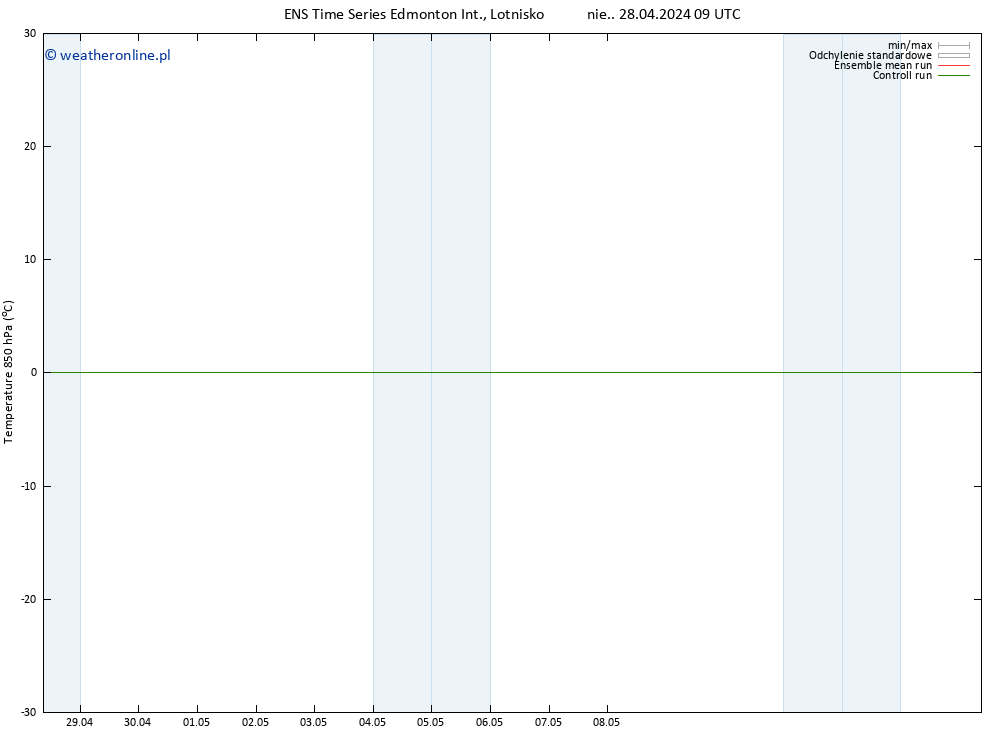 Temp. 850 hPa GEFS TS pon. 29.04.2024 21 UTC