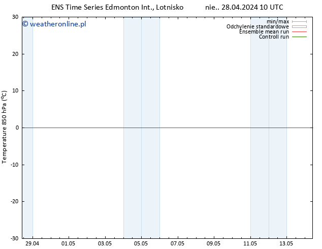 Temp. 850 hPa GEFS TS pon. 29.04.2024 22 UTC