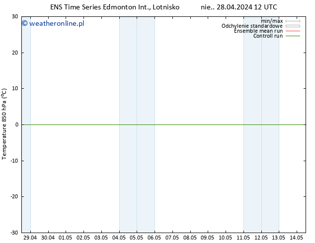 Temp. 850 hPa GEFS TS śro. 08.05.2024 12 UTC