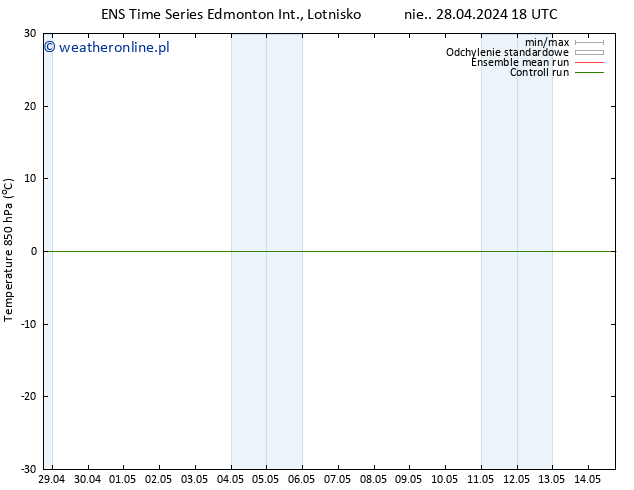 Temp. 850 hPa GEFS TS wto. 30.04.2024 06 UTC