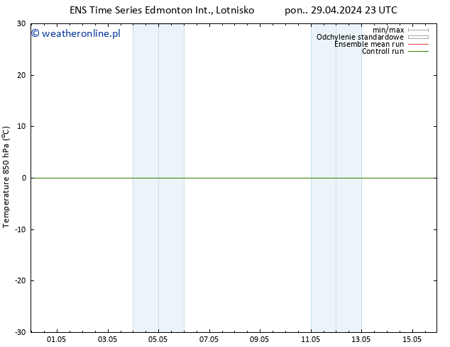 ciśnienie GEFS TS nie. 12.05.2024 23 UTC