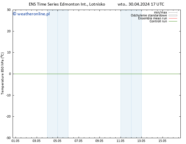 Temp. 850 hPa GEFS TS pon. 06.05.2024 17 UTC