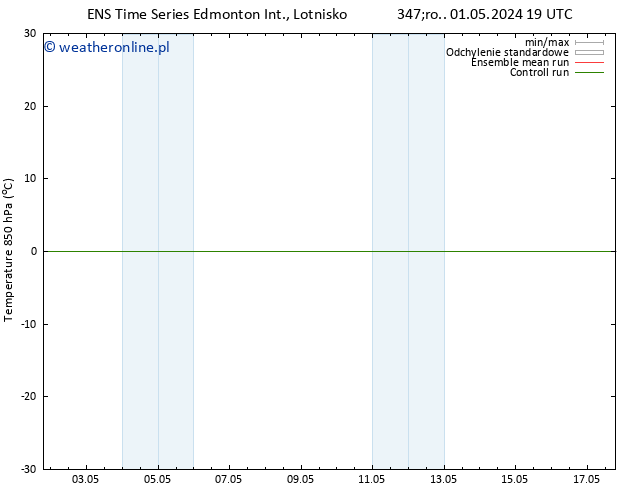 Temp. 850 hPa GEFS TS pt. 03.05.2024 13 UTC