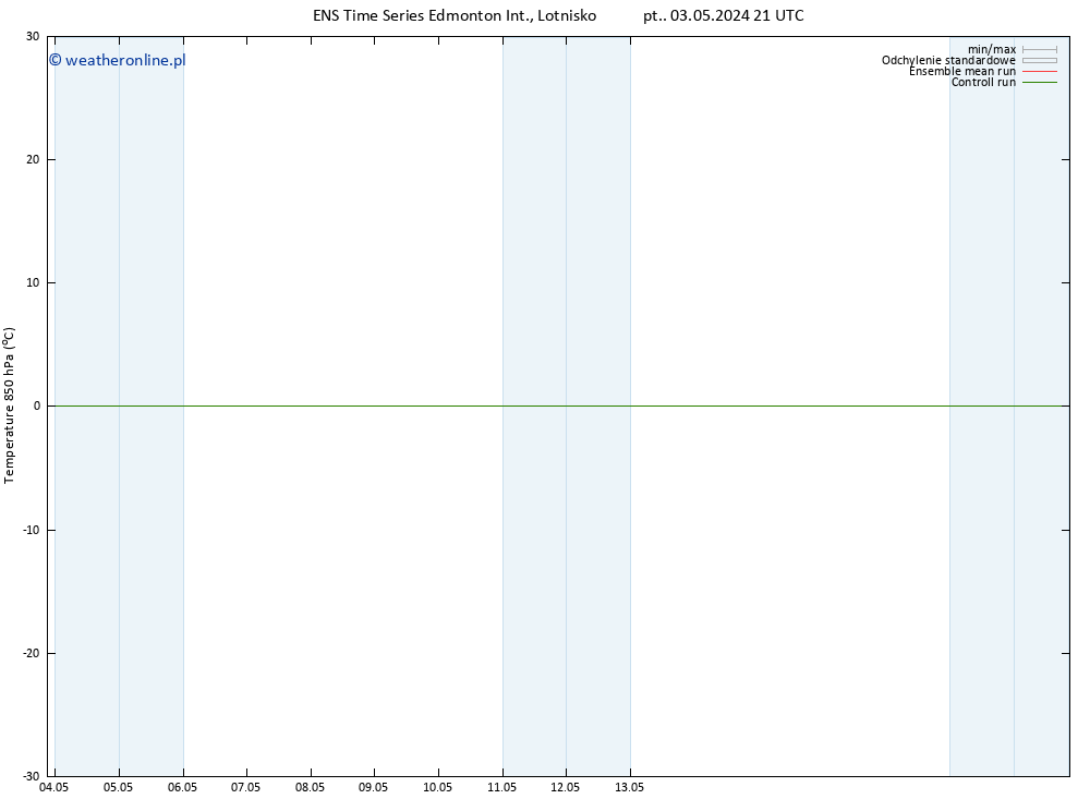 Temp. 850 hPa GEFS TS so. 18.05.2024 09 UTC