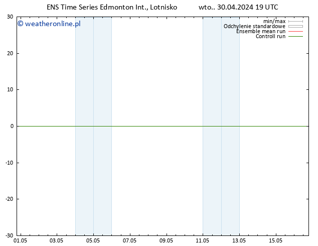 ciśnienie GEFS TS pon. 06.05.2024 13 UTC