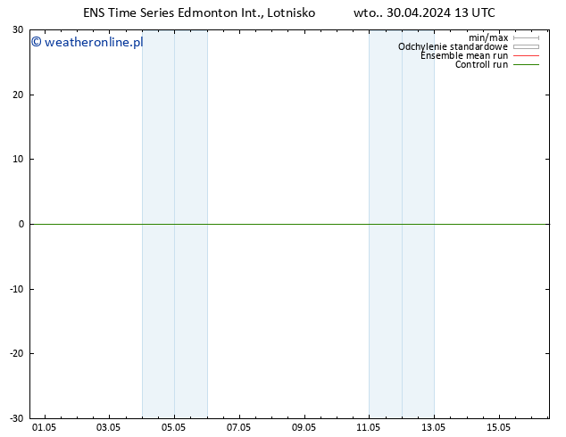 ciśnienie GEFS TS pt. 03.05.2024 01 UTC