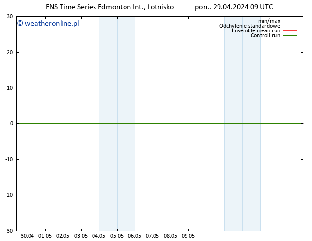 ciśnienie GEFS TS pon. 29.04.2024 21 UTC