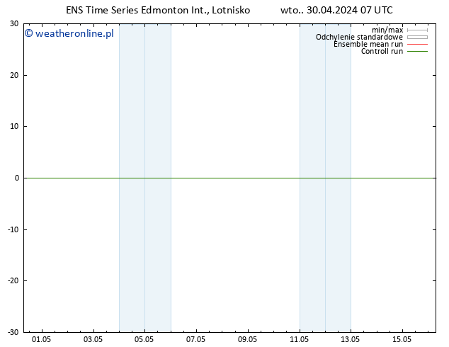 ciśnienie GEFS TS wto. 07.05.2024 01 UTC