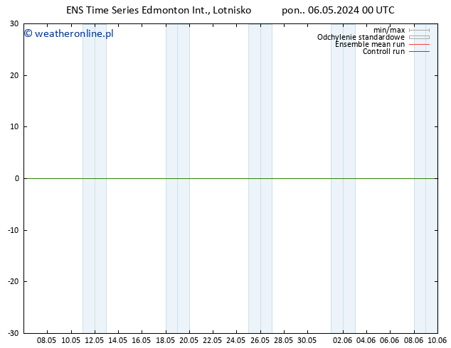 ciśnienie GEFS TS śro. 08.05.2024 18 UTC