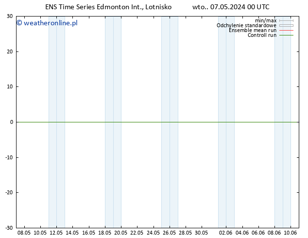ciśnienie GEFS TS so. 11.05.2024 12 UTC