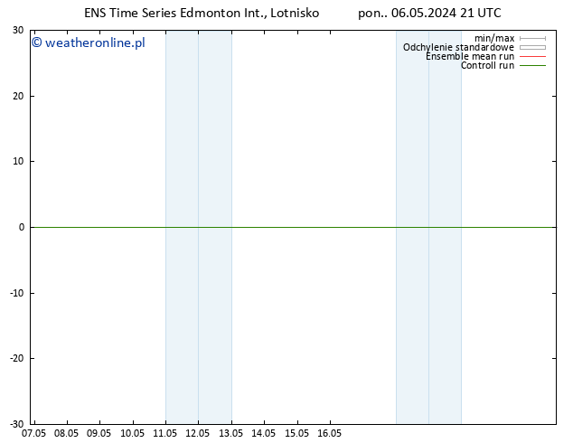 ciśnienie GEFS TS pt. 10.05.2024 09 UTC