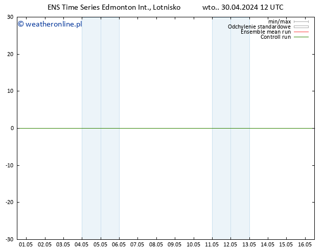 ciśnienie GEFS TS pt. 03.05.2024 00 UTC