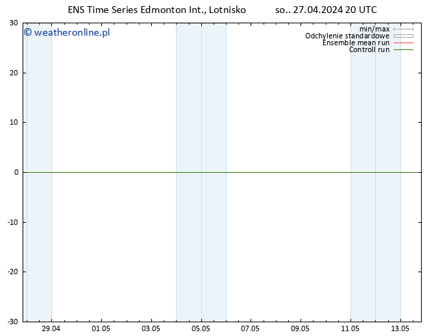 ciśnienie GEFS TS nie. 28.04.2024 14 UTC