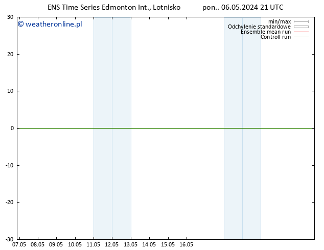 ciśnienie GEFS TS pon. 06.05.2024 21 UTC