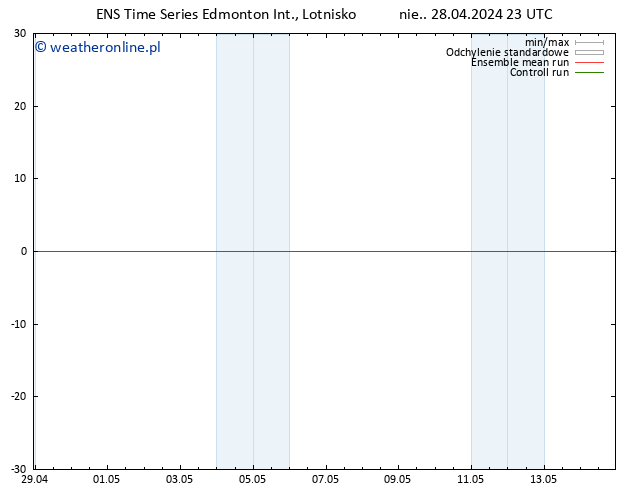 ciśnienie GEFS TS nie. 28.04.2024 23 UTC