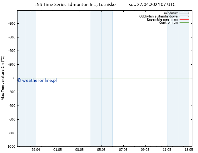 Max. Temperatura (2m) GEFS TS so. 27.04.2024 13 UTC